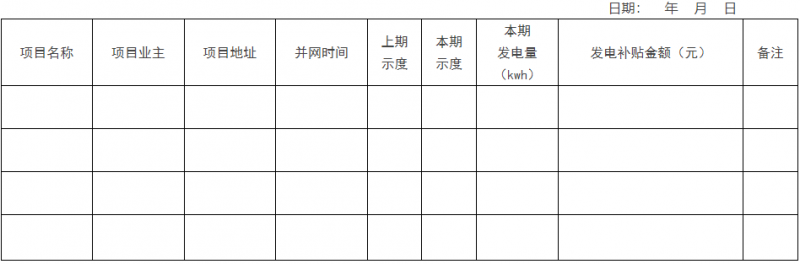 0.1元/千瓦時，連補2年！浙江瑞安公開分布式光伏補貼政策