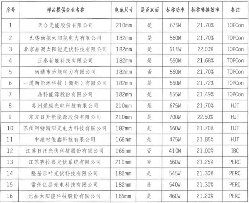【送樣通知】光伏組件產(chǎn)品免費(fèi)戶外實(shí)證測(cè)試公益活動(dòng)送樣通知發(fā)布！