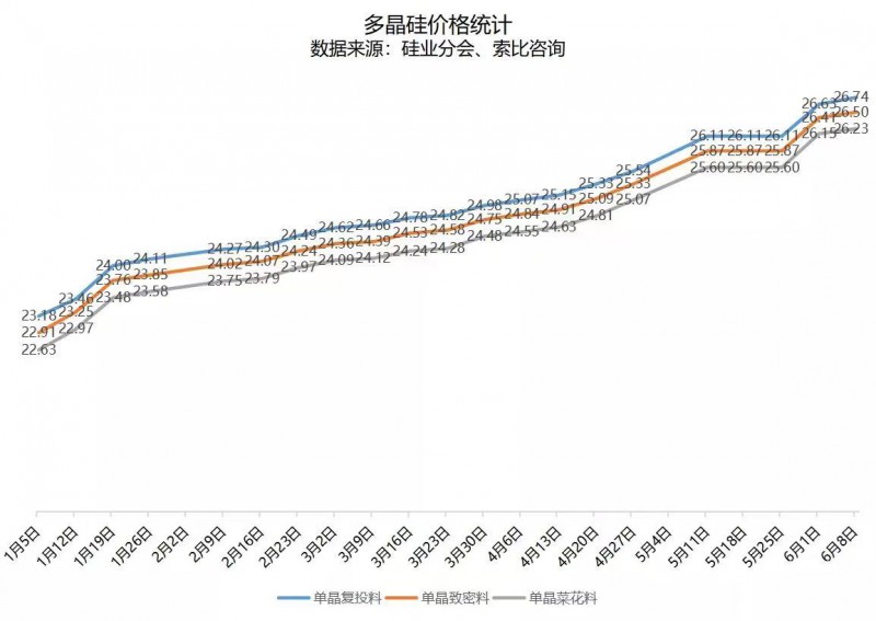 北向資金大舉買入，光伏板塊中報行情悄然開啟！