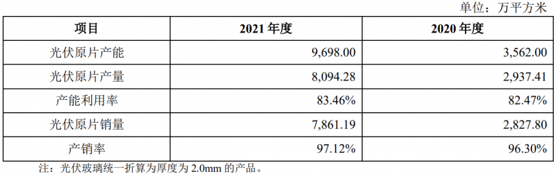 收購(gòu)鳳陽(yáng)硅谷布局原片+定增18億擴(kuò)充產(chǎn)能，亞瑪頓業(yè)績(jī)爆發(fā)在即！