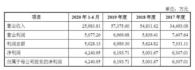 光伏企業(yè)歐晶科技成功過會！