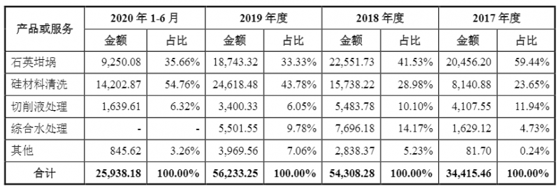 光伏企業(yè)歐晶科技成功過會！