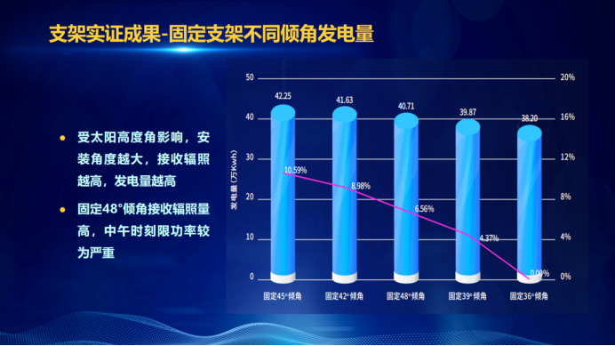 31家廠商、69種產(chǎn)品、161種實(shí)驗(yàn)方案，國家光伏儲(chǔ)能實(shí)證實(shí)驗(yàn)平臺(tái)“動(dòng)真格”了！