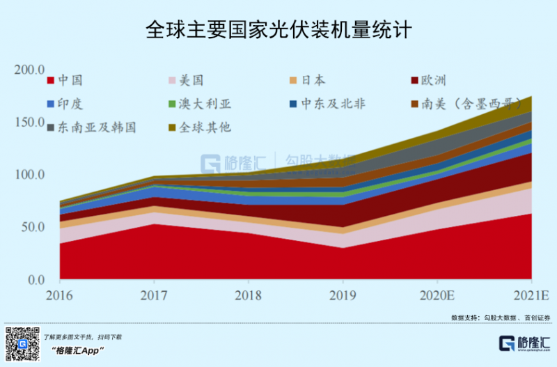 光伏行業(yè)“水深魚大”，各路資本紛紛“殺入”！