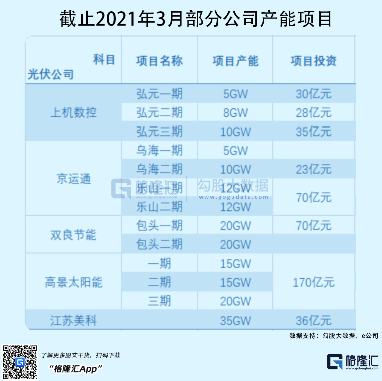 光伏行業(yè)“水深魚大”，各路資本紛紛“殺入”！