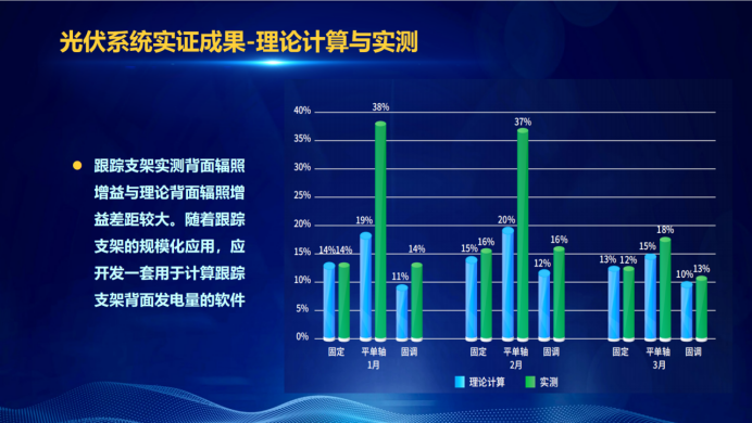 31家廠商、69種產(chǎn)品、161種實(shí)驗(yàn)方案，國家光伏儲(chǔ)能實(shí)證實(shí)驗(yàn)平臺(tái)“動(dòng)真格”了！