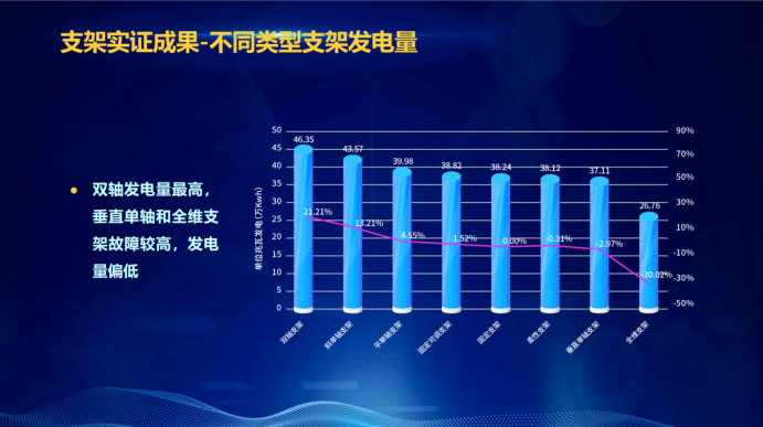 31家廠商、69種產(chǎn)品、161種實(shí)驗(yàn)方案，國(guó)家光伏儲(chǔ)能實(shí)證實(shí)驗(yàn)平臺(tái)“動(dòng)真格”了！