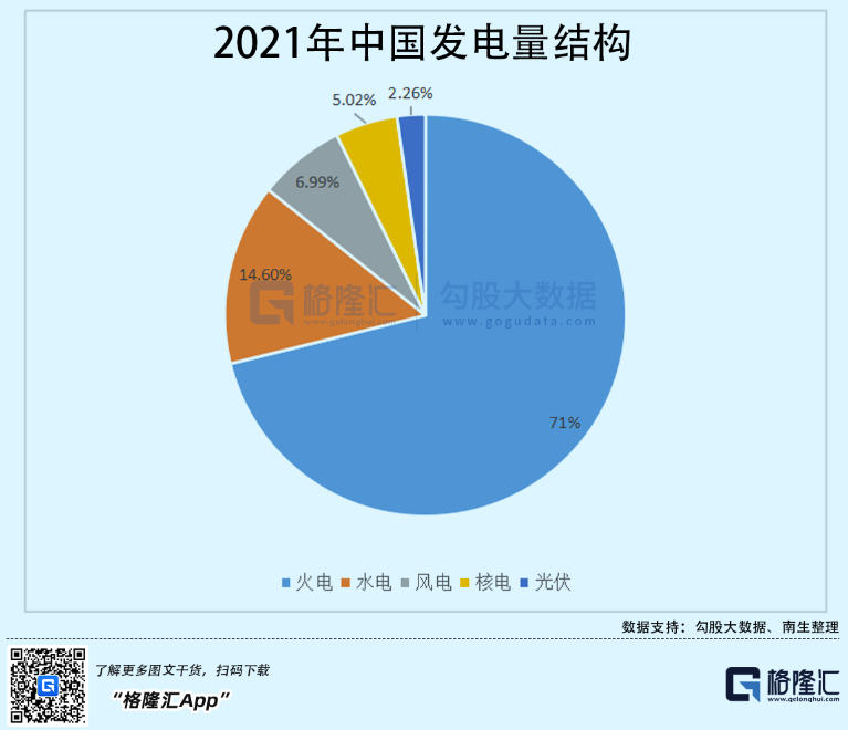 光伏行業(yè)“水深魚大”，各路資本紛紛“殺入”！