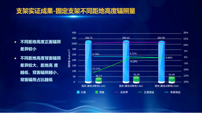 31家廠商、69種產(chǎn)品、161種實(shí)驗(yàn)方案，國家光伏儲(chǔ)能實(shí)證實(shí)驗(yàn)平臺(tái)“動(dòng)真格”了！