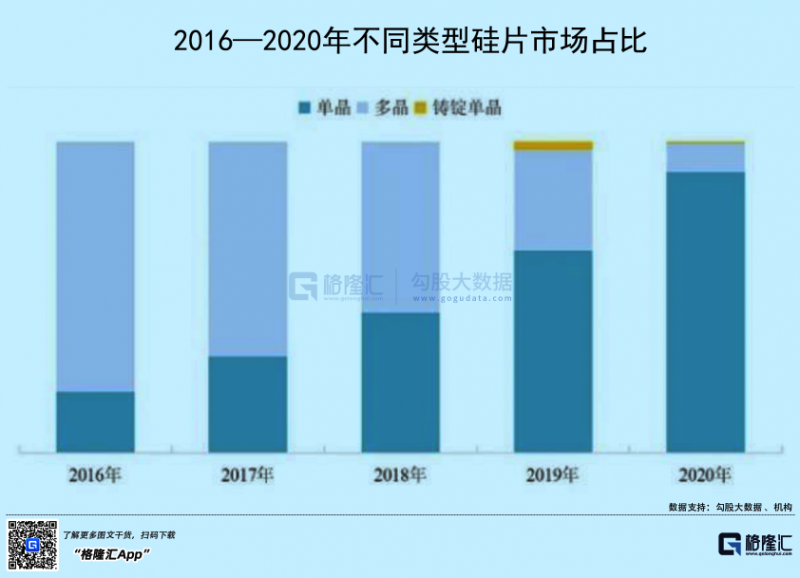 光伏行業(yè)“水深魚大”，各路資本紛紛“殺入”！