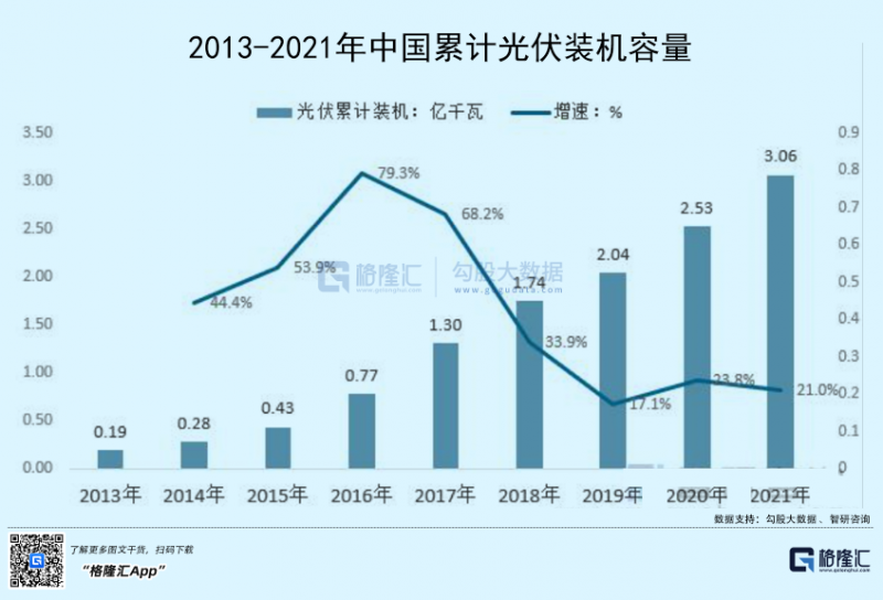 光伏行業(yè)“水深魚大”，各路資本紛紛“殺入”！