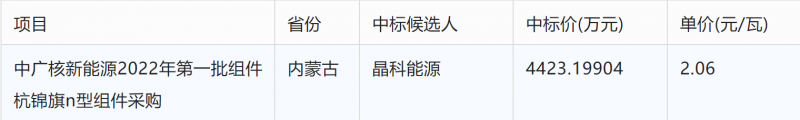 突破2元/瓦！光伏市場(chǎng)需求旺盛，硅料價(jià)格續(xù)漲