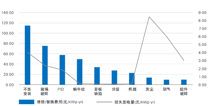 光伏電站“上山下?！?，安全問(wèn)題成為行業(yè)發(fā)展面臨的全新挑戰(zhàn)