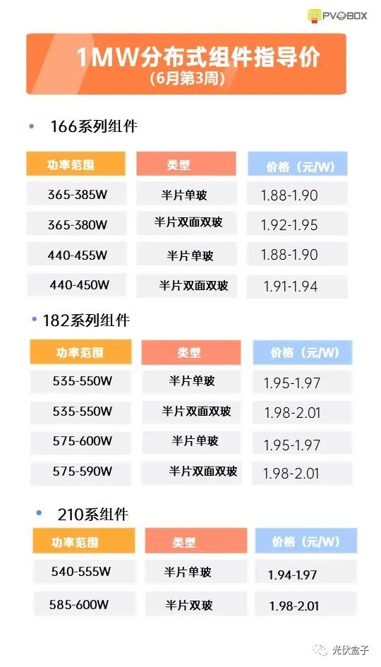 硅料19連漲！市場(chǎng)需求旺盛，短期內(nèi)光伏組件降價(jià)渺茫