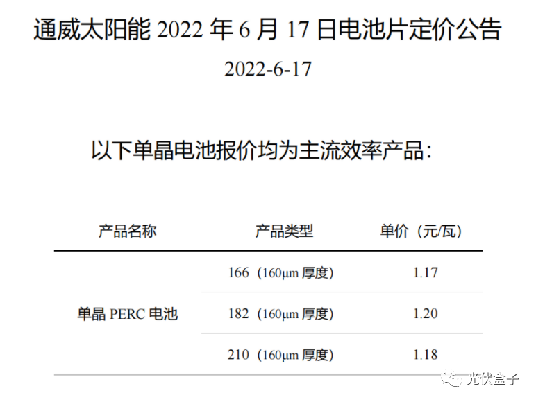 硅料19連漲！市場(chǎng)需求旺盛，短期內(nèi)光伏組件降價(jià)渺茫