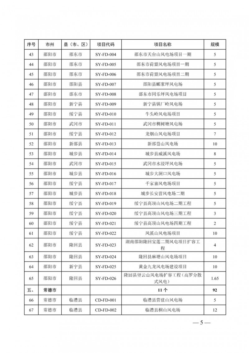 湖南：風(fēng)光項(xiàng)目批復(fù)后半年內(nèi)開(kāi)工，否則文件作廢