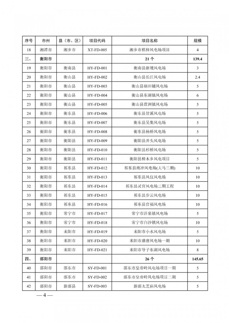 湖南：風(fēng)光項(xiàng)目批復(fù)后半年內(nèi)開(kāi)工，否則文件作廢