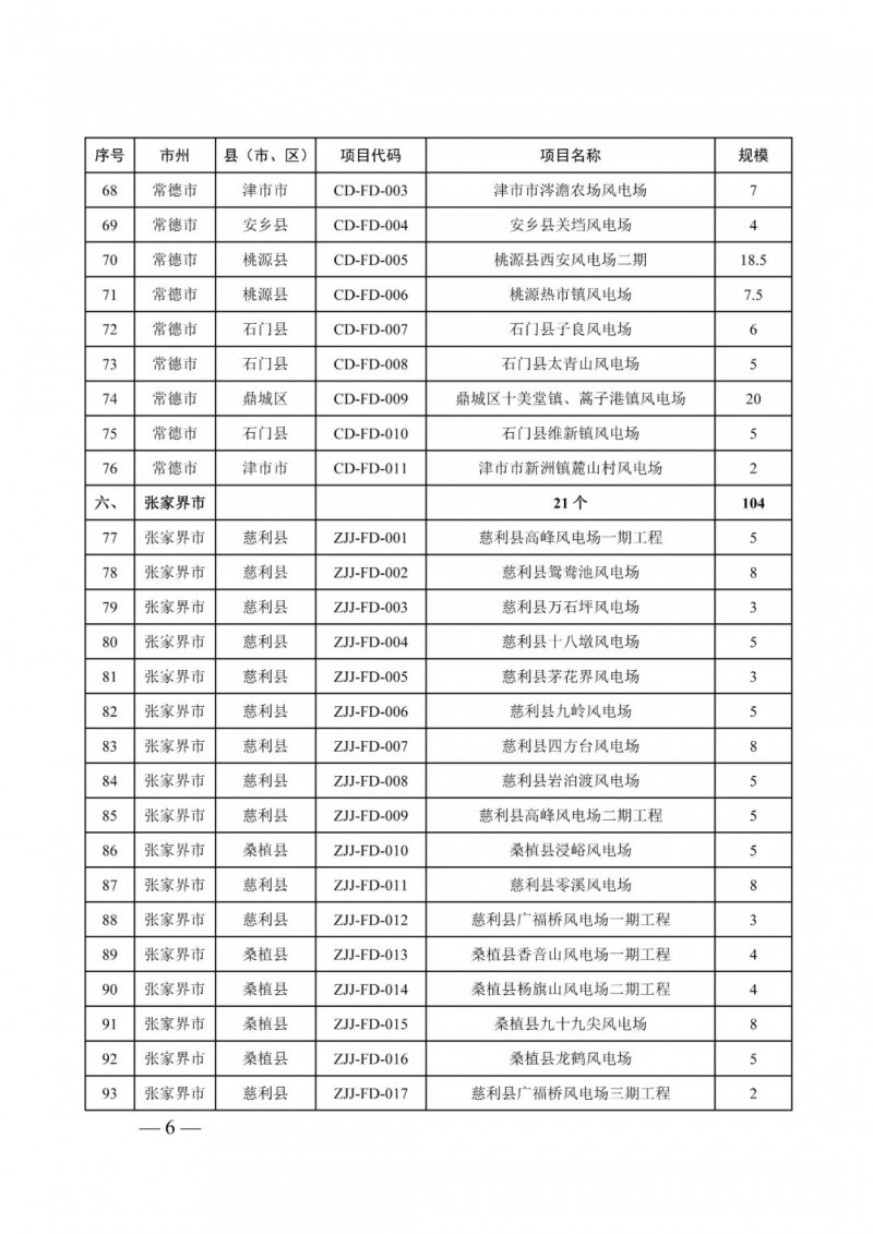湖南：風(fēng)光項(xiàng)目批復(fù)后半年內(nèi)開(kāi)工，否則文件作廢