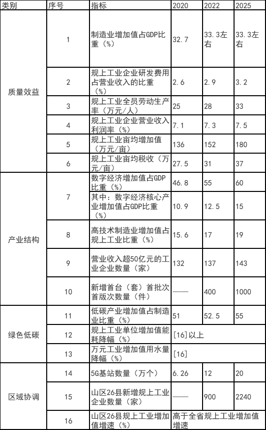 浙江富陽區(qū)：鼓勵工業(yè)廠房、園區(qū)開展屋頂光伏應用 力爭工業(yè)新建標準廠房屋頂光伏全覆蓋
