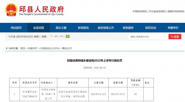華潤(rùn)電力邱縣風(fēng)電場(chǎng)項(xiàng)目因未辦理消防設(shè)計(jì)審查、消防驗(yàn)收被罰20萬元