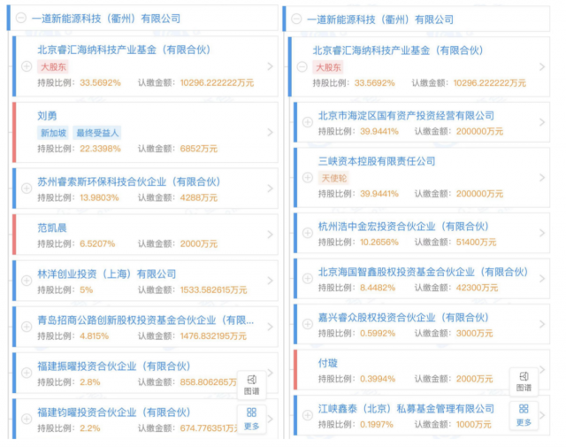 產(chǎn)業(yè)鏈漲價(jià)不休，央國(guó)企欲進(jìn)軍光伏制造！