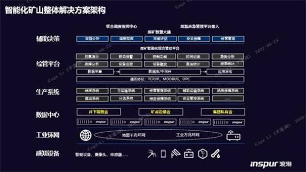 構(gòu)筑智慧礦山基座，浪潮云海超融合助力西北某礦業(yè)集團(tuán)轉(zhuǎn)型升級
