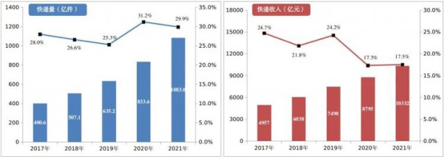 2000萬(wàn)㎡！中國(guó)郵政瞄準(zhǔn)光伏！“光伏+郵件中心”即將大爆發(fā)！