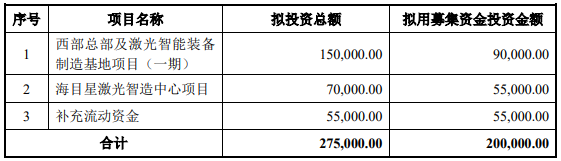 70億訂單在手！這家公司擬20億加碼光伏設(shè)備/動力電池項目