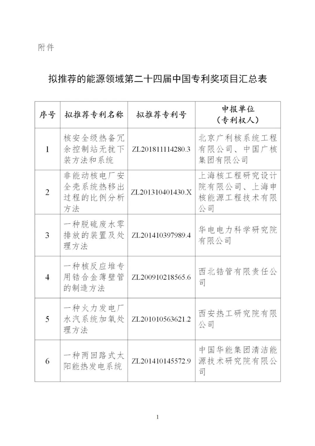 含光熱等領域！6項能源技術獲得國家能源局推薦入選中國專利獎！