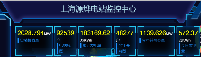 2GW！國家電投上海能科戶用光伏裝機新突破
