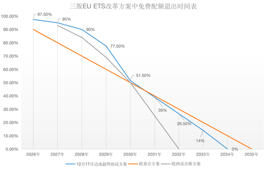 歐盟碳關稅與歐盟碳市場方案，定了!
