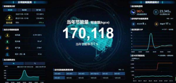 引領公共機構綠色低碳節(jié)能，碳控官平臺獲國家與市級單位大力推廣