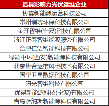 當(dāng)光伏電站遇到了智能運維，奇跡發(fā)生了！