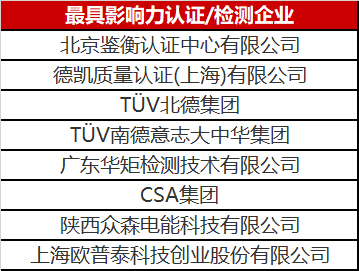 光伏認(rèn)證/檢測行業(yè)異軍突起 未來市場空間不容小覷！