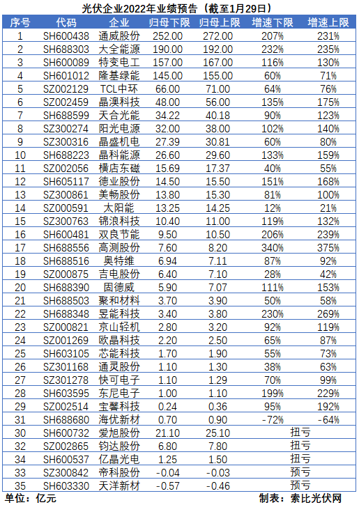 光伏企業(yè)的業(yè)績預(yù)告，透漏了這些信號(hào)
