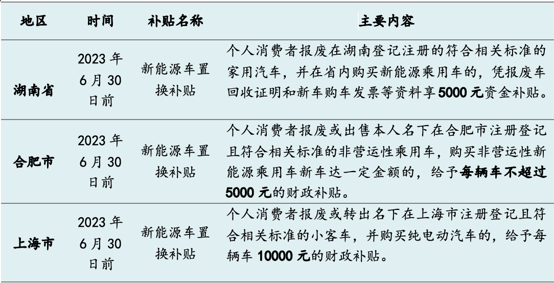 今年十余省市發(fā)“購車紅包”：總額超5億，新能源補(bǔ)貼過萬元