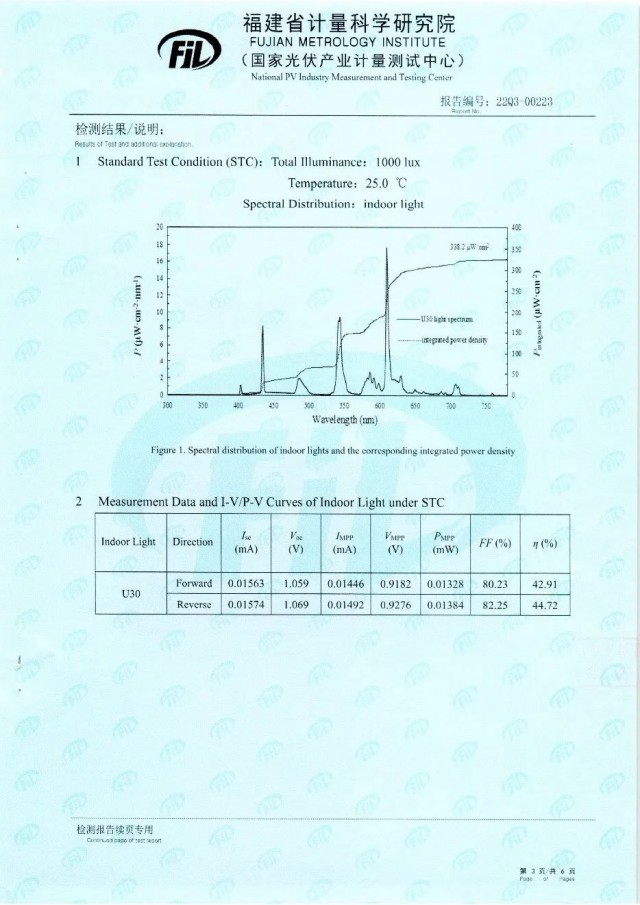44.72%！脈絡(luò)能源鈣鈦礦光伏電池效率新突破