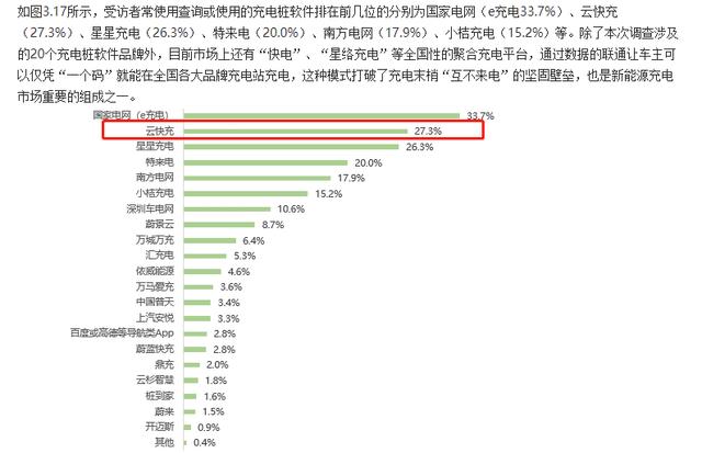 云快充充電網(wǎng)絡(luò)賦力，新能源車主輕松出游