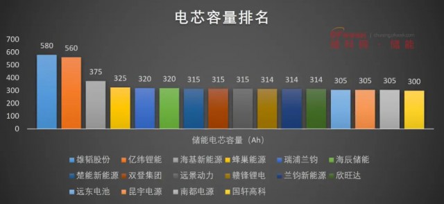 磷酸鐵鋰電池，大容量儲能之路走不通？
