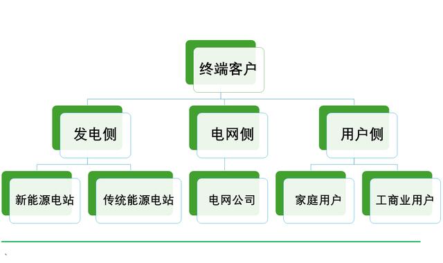 工商業(yè)儲能元年，真火還是虛火?