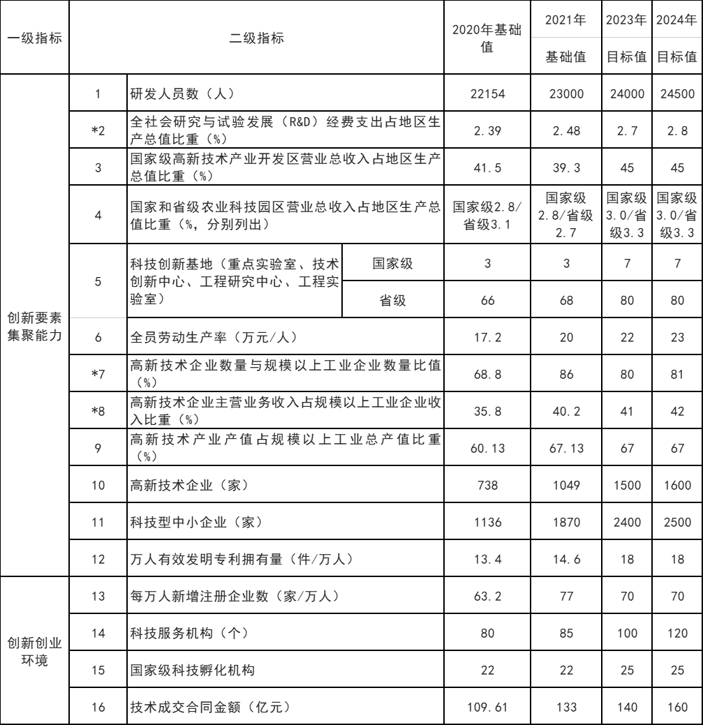 山東威海：打通核電、海上風(fēng)電、海上光伏等能源的上下游產(chǎn)業(yè)鏈