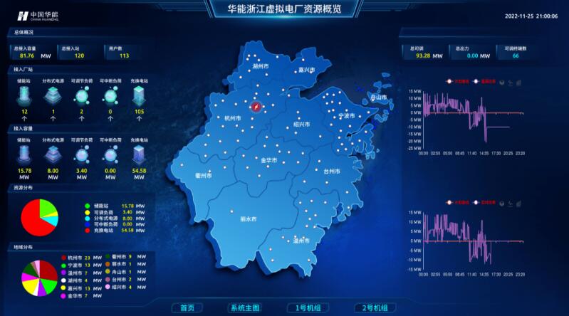 實(shí)現(xiàn)“源網(wǎng)荷儲(chǔ)”靈活高效互動(dòng)，虛擬電廠已成不二之選