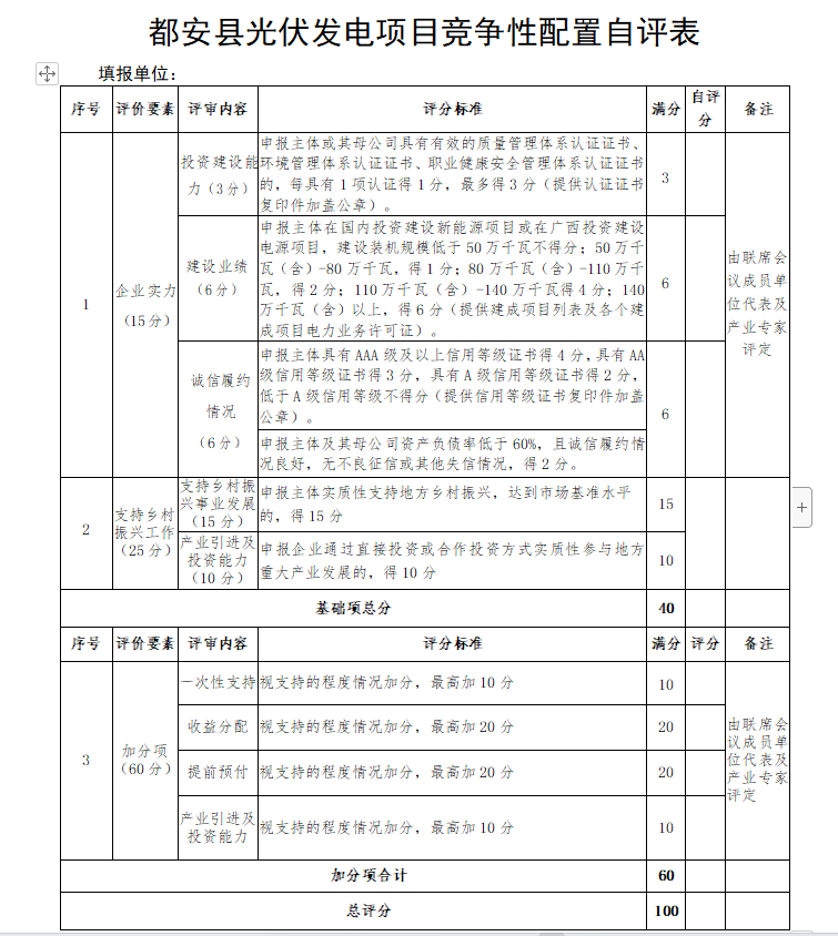 廣西都安：啟動1.6GW風(fēng)、光競配，鄉(xiāng)村振興、產(chǎn)業(yè)投資、收益分配等占比85%