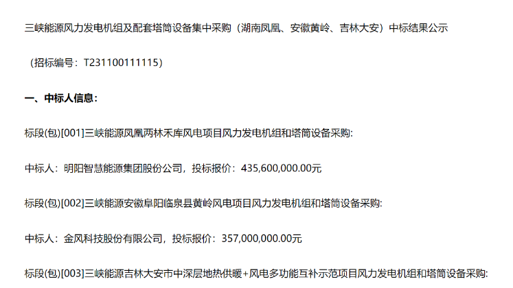 8.91億元！三峽能源3個(gè)風(fēng)電項(xiàng)目中標(biāo)公示