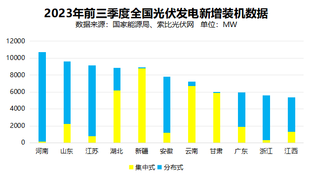 戶用光伏累計(jì)裝機(jī)超百GW，為鄉(xiāng)村振興、能源轉(zhuǎn)型持續(xù)提供綠色動(dòng)力