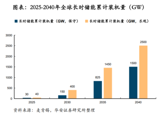 鋰電價(jià)格戰(zhàn)愈演愈烈，液流電池助力中國(guó)儲(chǔ)能再上新臺(tái)階