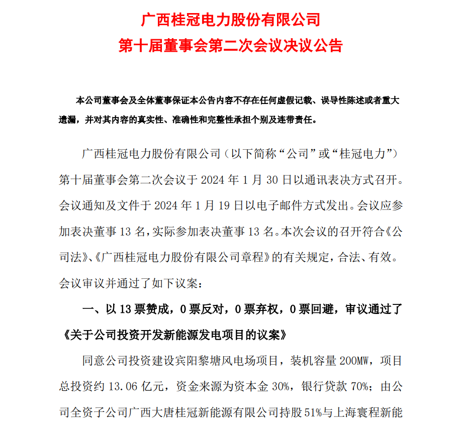 13.06億元！桂冠電力投資開發(fā)200MW風(fēng)電項(xiàng)目