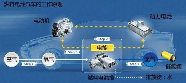 比亞迪獲氫能領(lǐng)域關(guān)鍵專利，新能源汽車再次升維競(jìng)爭(zhēng)