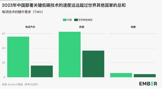 地球能源史轉(zhuǎn)折點(diǎn)：全球30%電力來自可再生能源，中國作出巨大貢獻(xiàn)