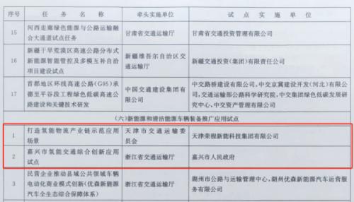 嘉興、天津氫能交通項(xiàng)目雙雙入選國家級試點(diǎn)名